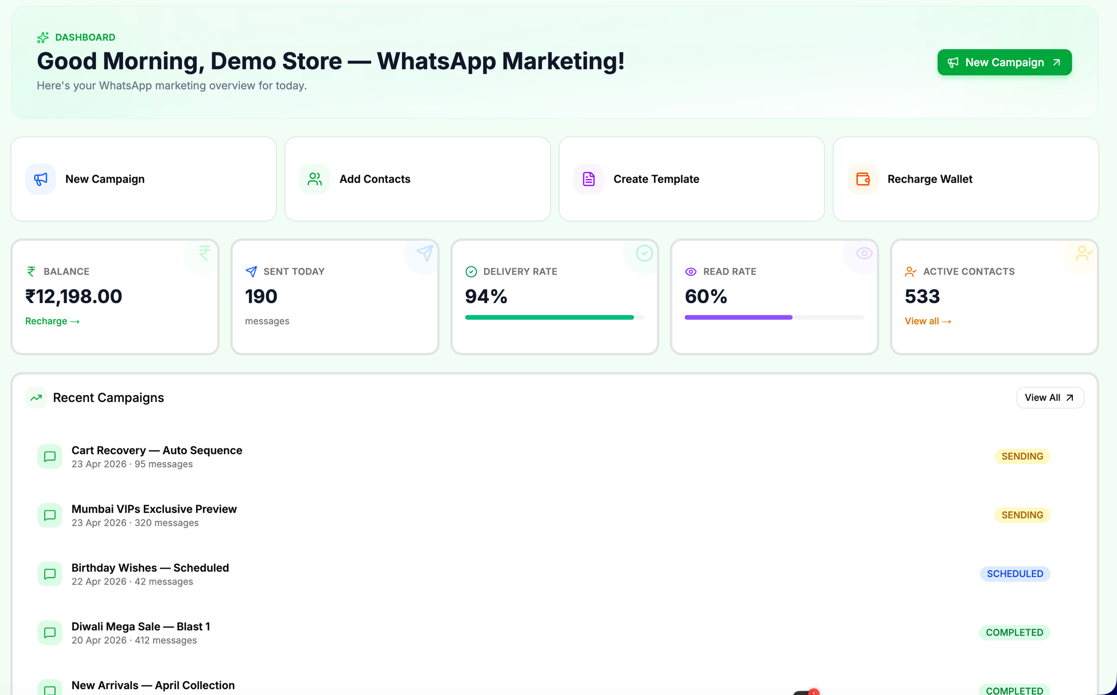 PayPerWA dashboard showing wallet balance, delivery rate, read rate, and recent campaigns