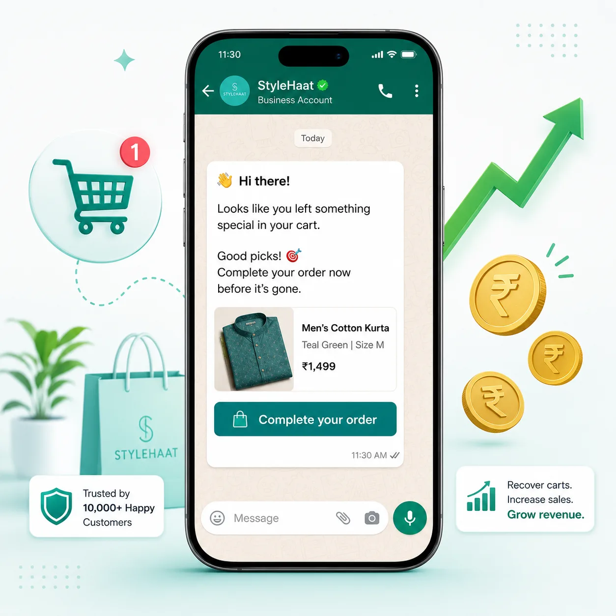 WhatsApp abandoned cart recovery automation sending reminder messages to a shopper on a smartphone with recovered sales rising